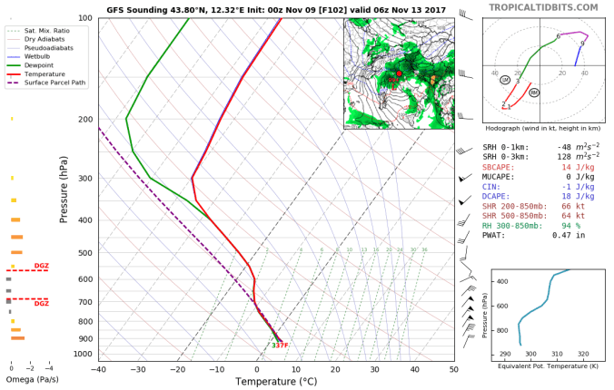 gfs_2017110900_fh102_sounding_43.80N_12.32E