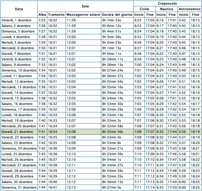 Schermata 2017-12-21 alle 14.18.43